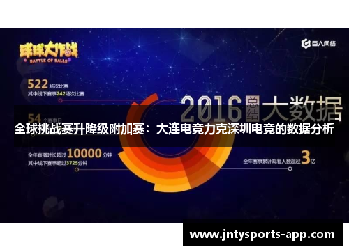 全球挑战赛升降级附加赛：大连电竞力克深圳电竞的数据分析